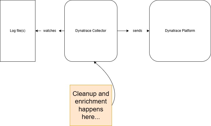 scenario architecture