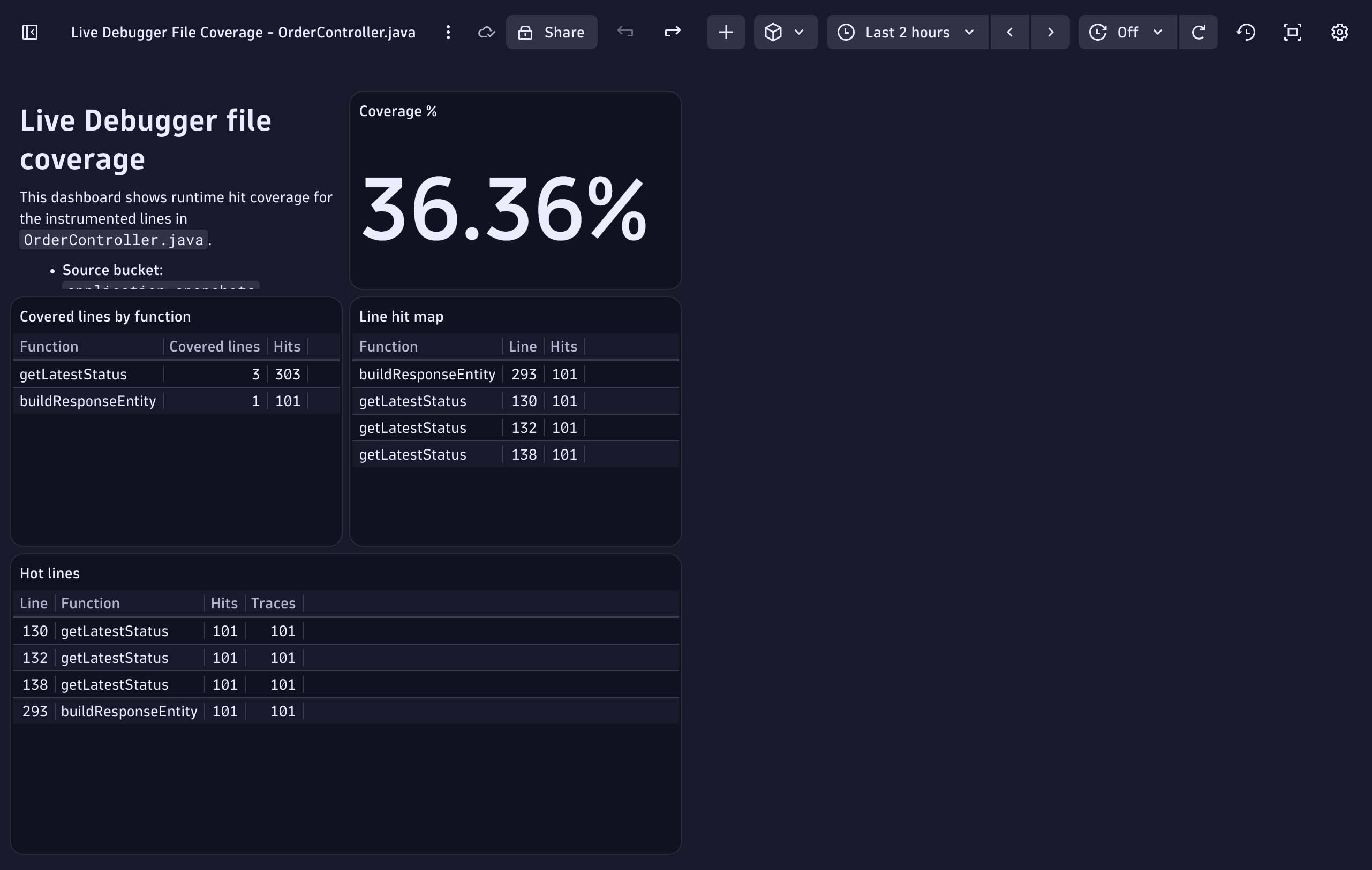 File coverage dashboard