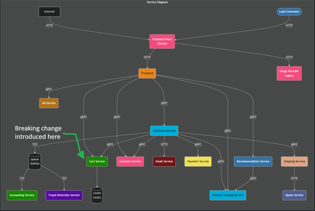 breaking change architecture