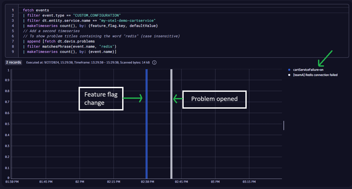 configuration changes and problems