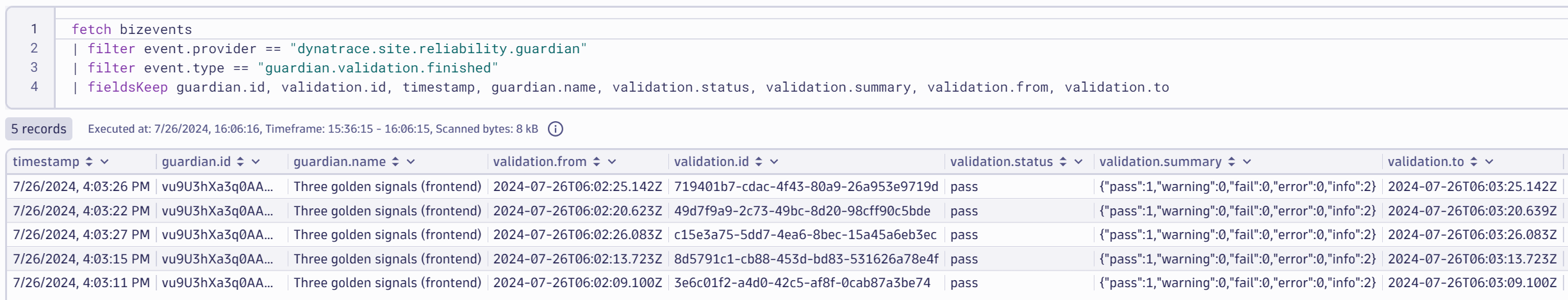 dynatrace view SRG results in a notebook