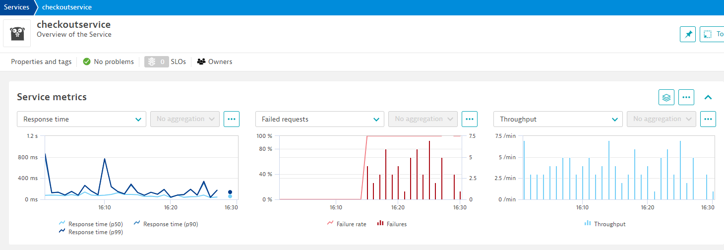 services screen increased error rate on checkoutservice