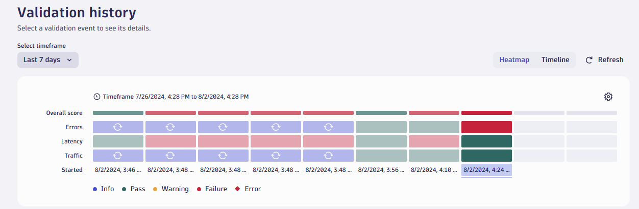 srg acceptance test failed