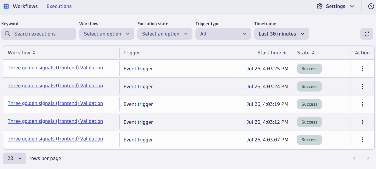 dynatrace training runs