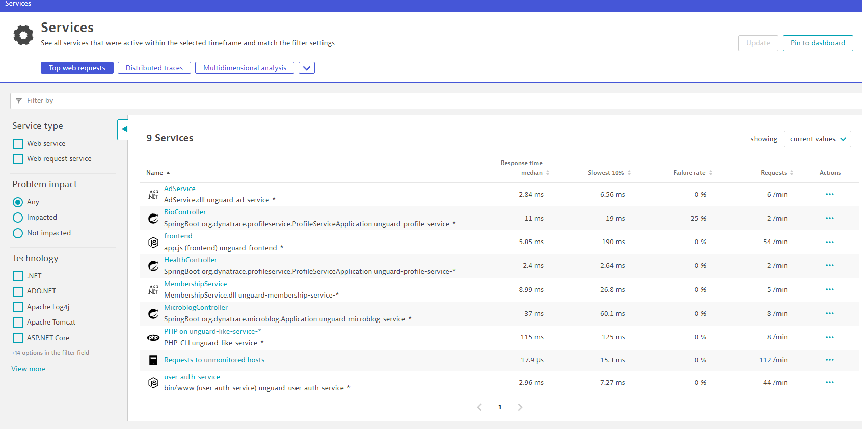 unguard microservices